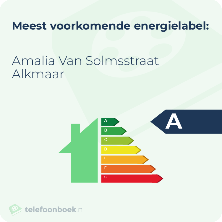 Energielabel Amalia Van Solmsstraat Alkmaar | Meest voorkomend