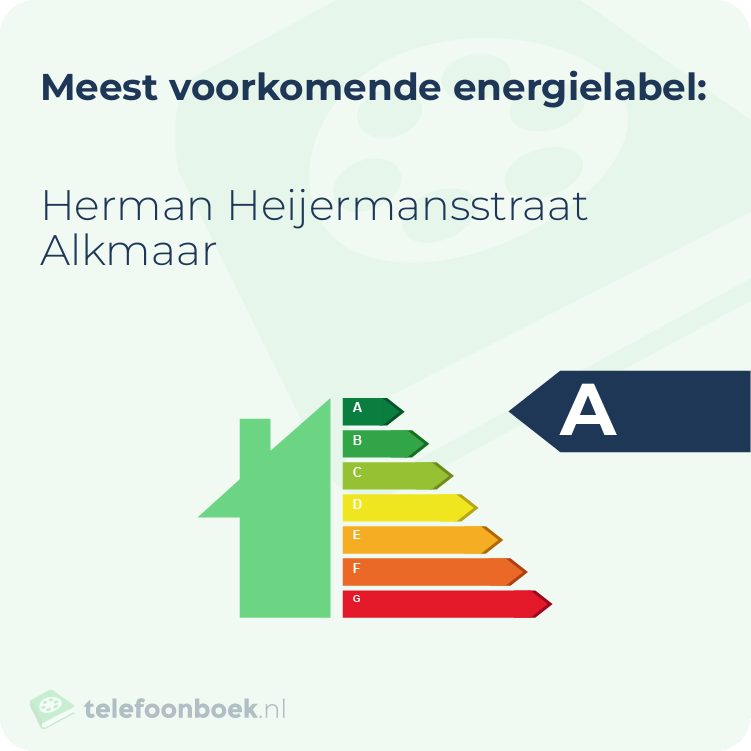 Energielabel Herman Heijermansstraat Alkmaar | Meest voorkomend