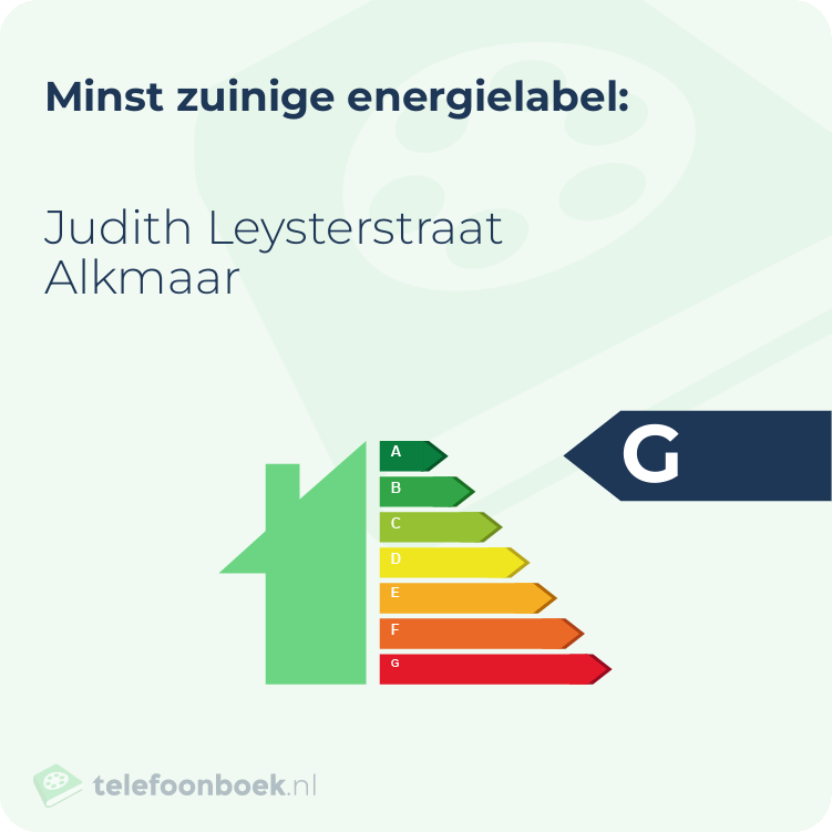Energielabel Judith Leysterstraat Alkmaar | Minst zuinig