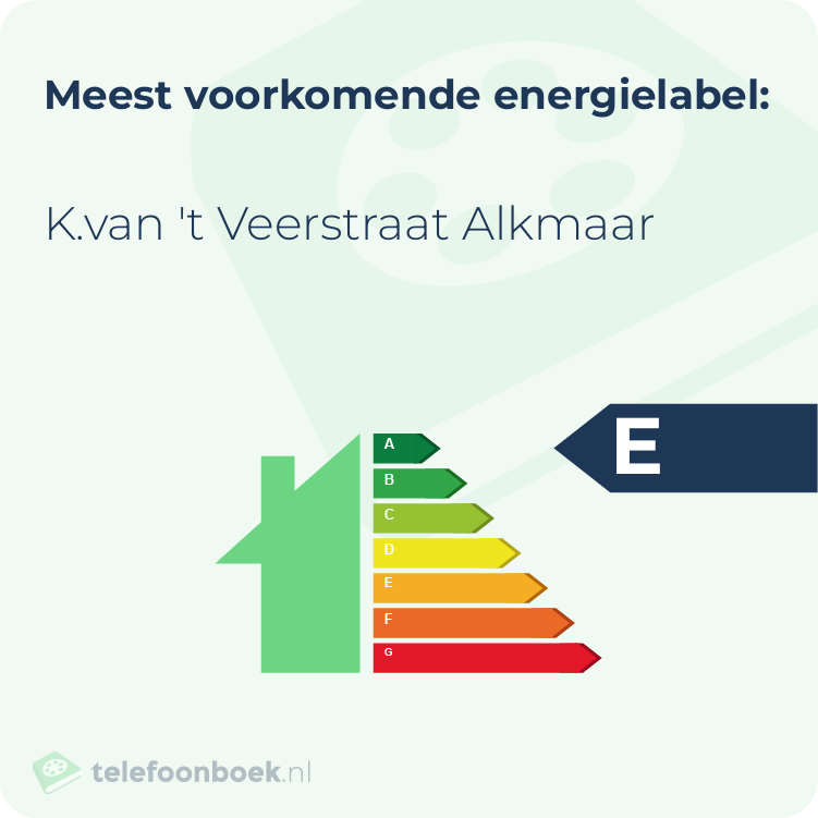 Energielabel K.van 't Veerstraat Alkmaar | Meest voorkomend