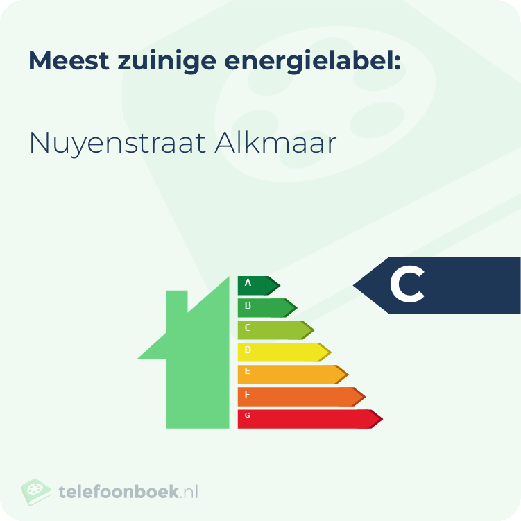 Energielabel Nuyenstraat Alkmaar | Meest zuinig