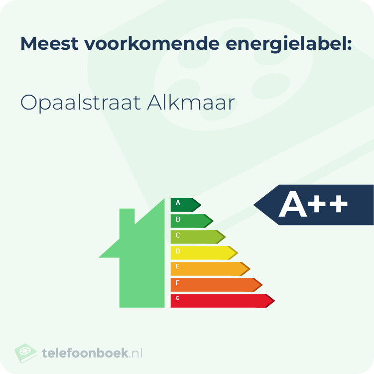 Energielabel Opaalstraat Alkmaar | Meest voorkomend