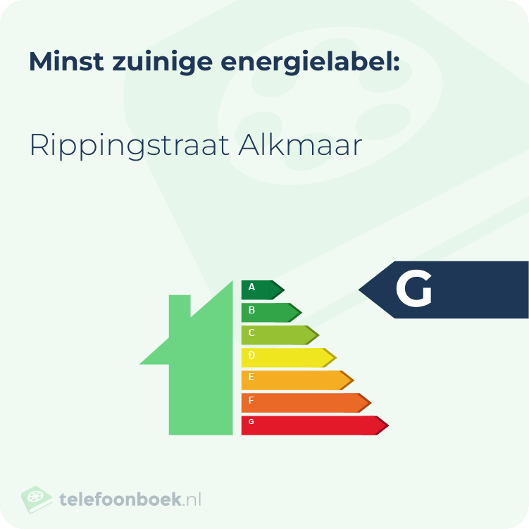 Energielabel Rippingstraat Alkmaar | Minst zuinig