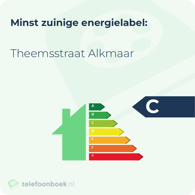 Energielabel Theemsstraat Alkmaar | Minst zuinig