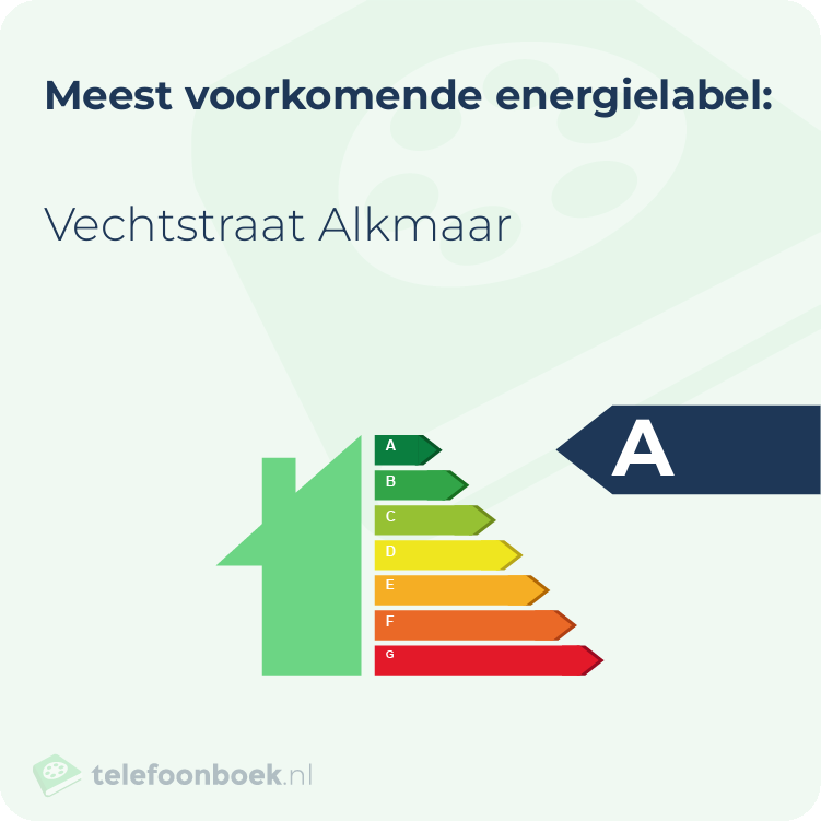 Energielabel Vechtstraat Alkmaar | Meest voorkomend