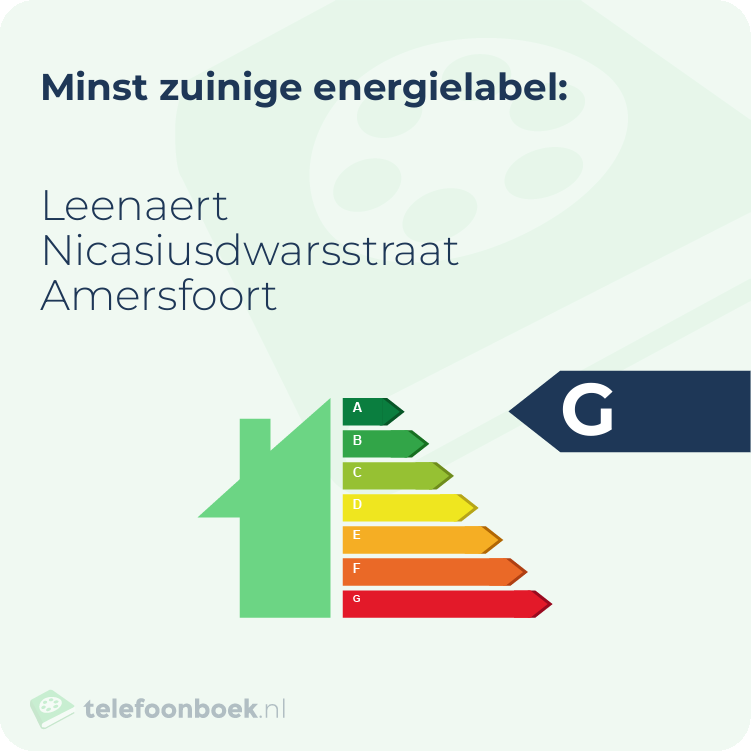 Energielabel Leenaert Nicasiusdwarsstraat Amersfoort | Minst zuinig