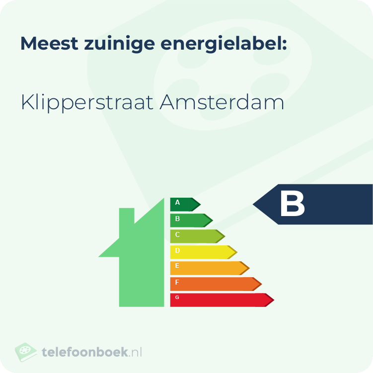 Energielabel Klipperstraat Amsterdam | Meest zuinig