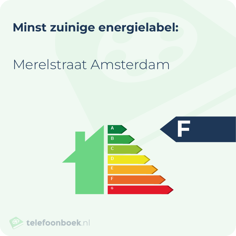 Energielabel Merelstraat Amsterdam | Minst zuinig