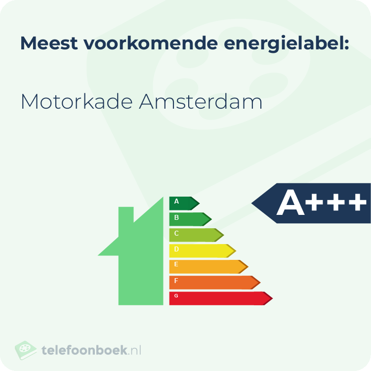 Energielabel Motorkade Amsterdam | Meest voorkomend