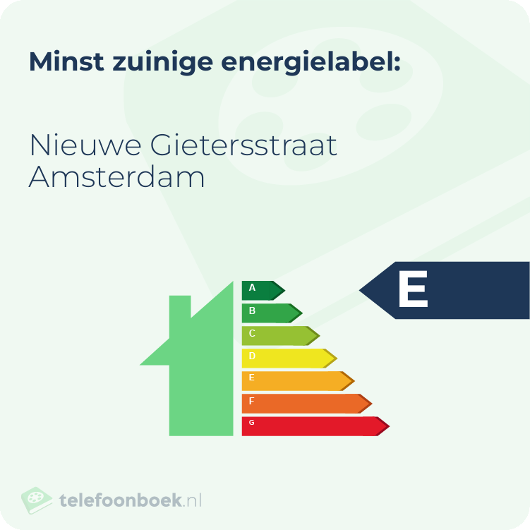 Energielabel Nieuwe Gietersstraat Amsterdam | Minst zuinig