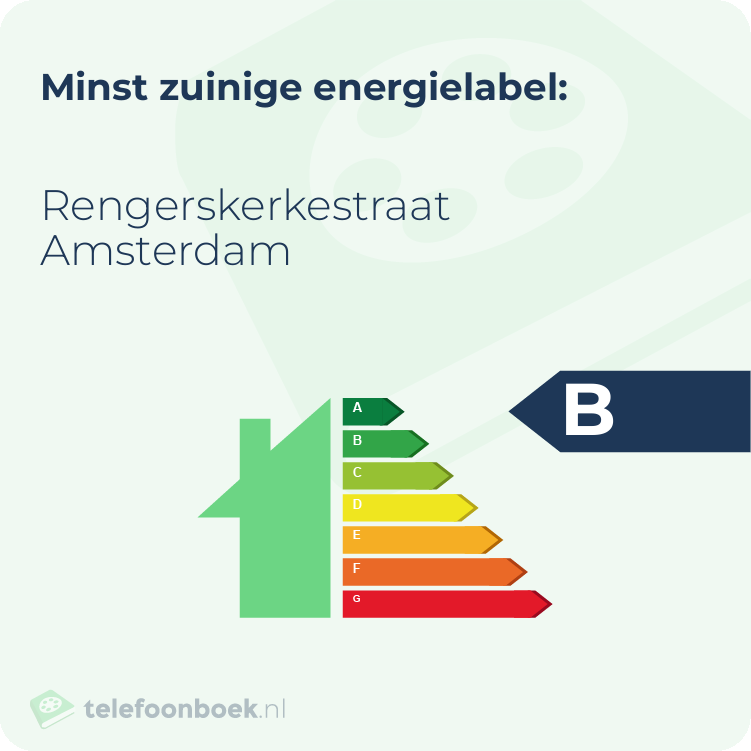 Energielabel Rengerskerkestraat Amsterdam | Minst zuinig