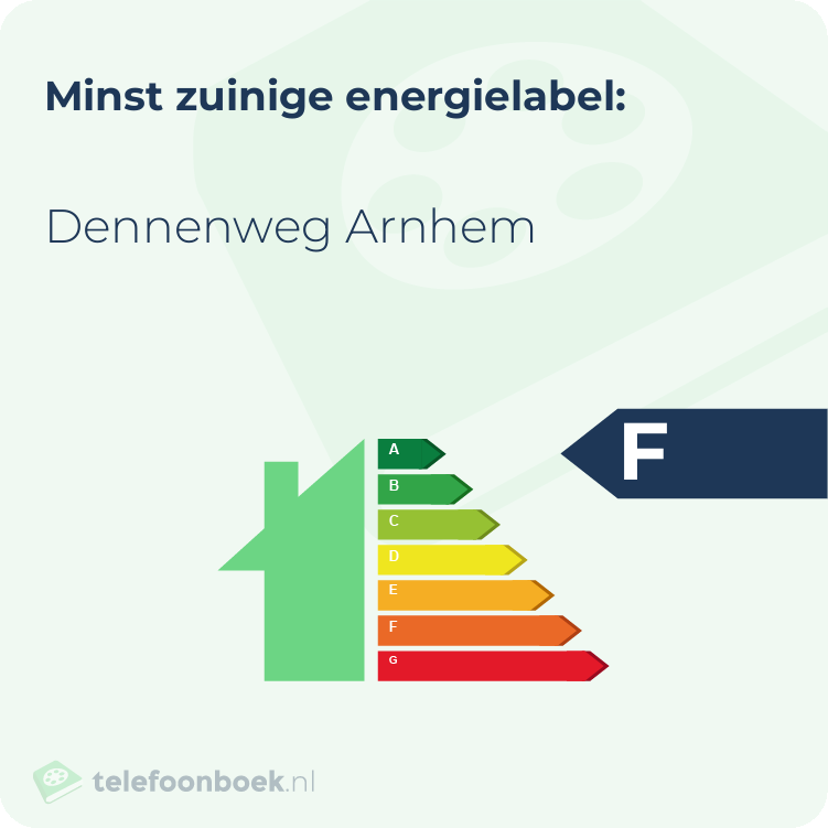 Energielabel Dennenweg Arnhem | Minst zuinig
