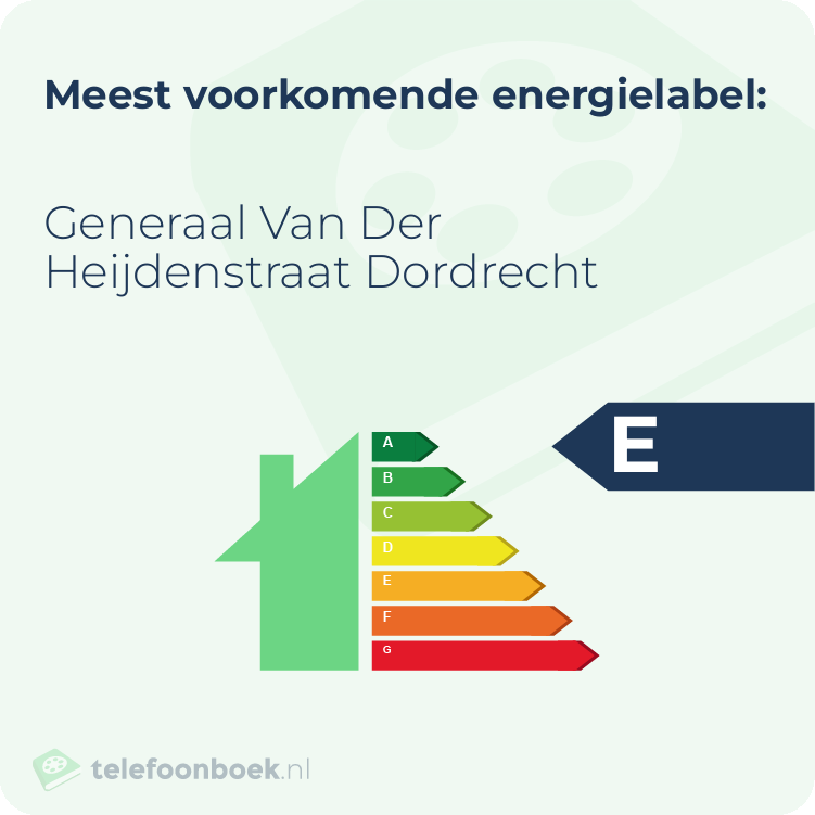 Energielabel Generaal Van Der Heijdenstraat Dordrecht | Meest voorkomend