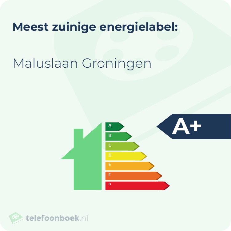 Energielabel Maluslaan Groningen | Meest zuinig