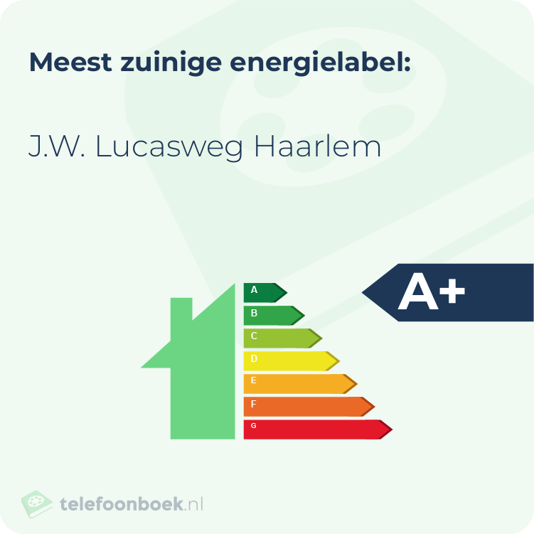 Energielabel J.W. Lucasweg Haarlem | Meest zuinig