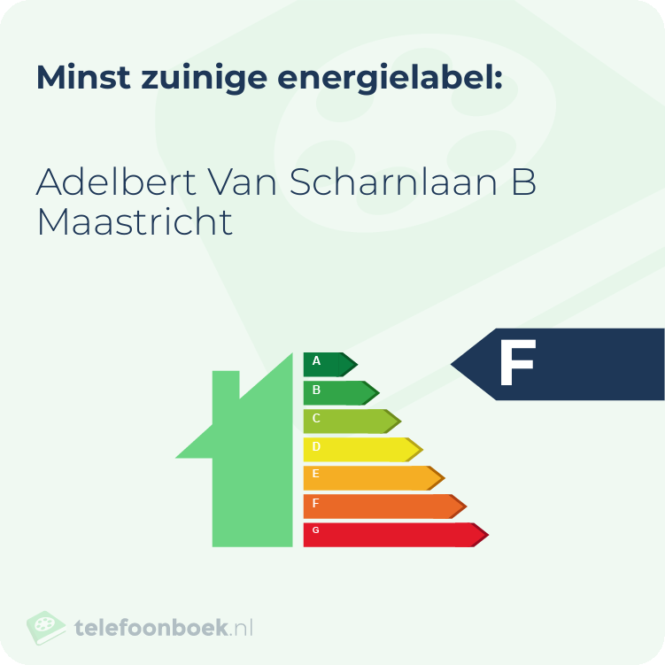 Energielabel Adelbert Van Scharnlaan B Maastricht | Minst zuinig