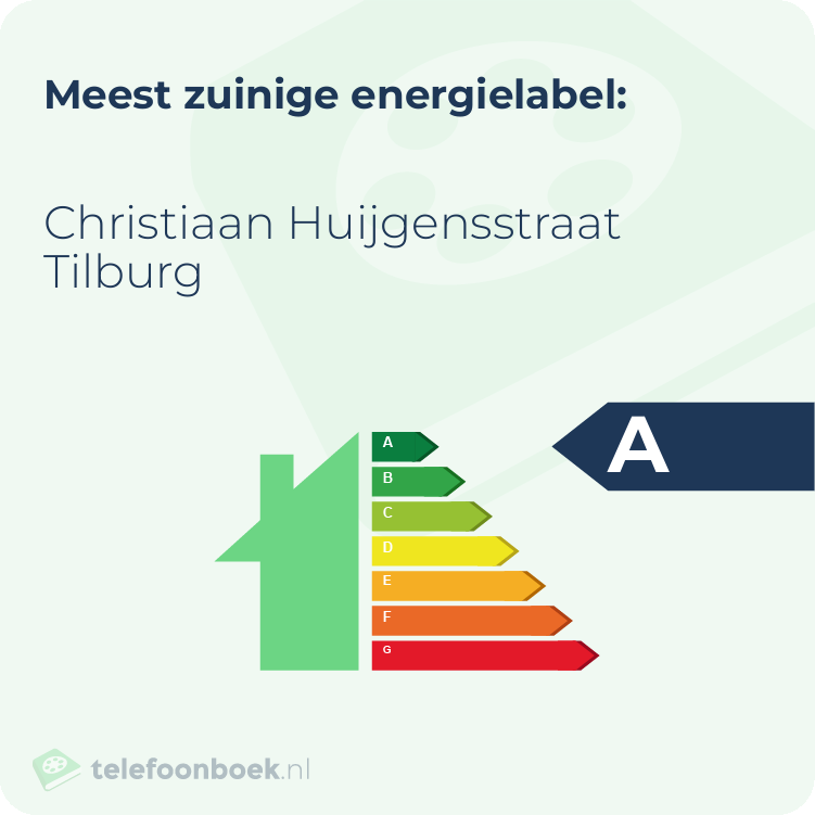 Energielabel Christiaan Huijgensstraat Tilburg | Meest zuinig