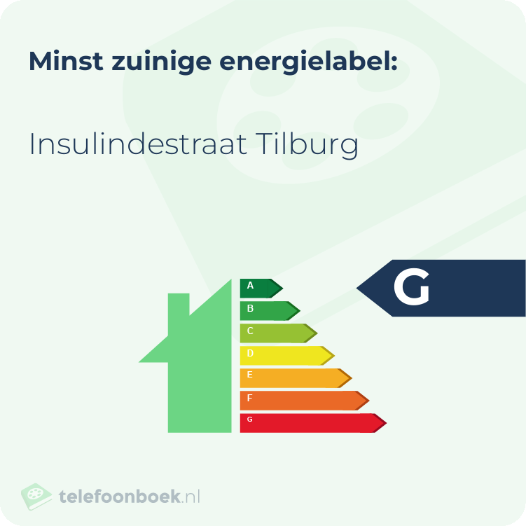 Energielabel Insulindestraat Tilburg | Minst zuinig
