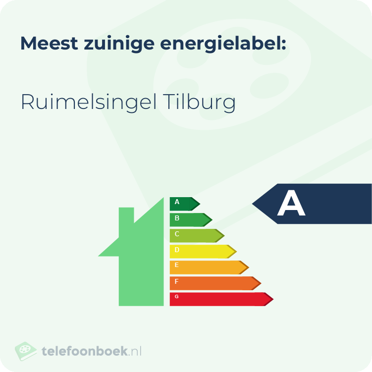 Energielabel Ruimelsingel Tilburg | Meest zuinig