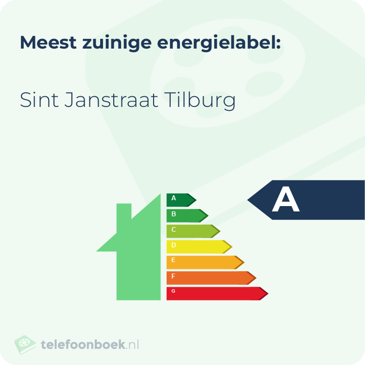 Energielabel Sint Janstraat Tilburg | Meest zuinig