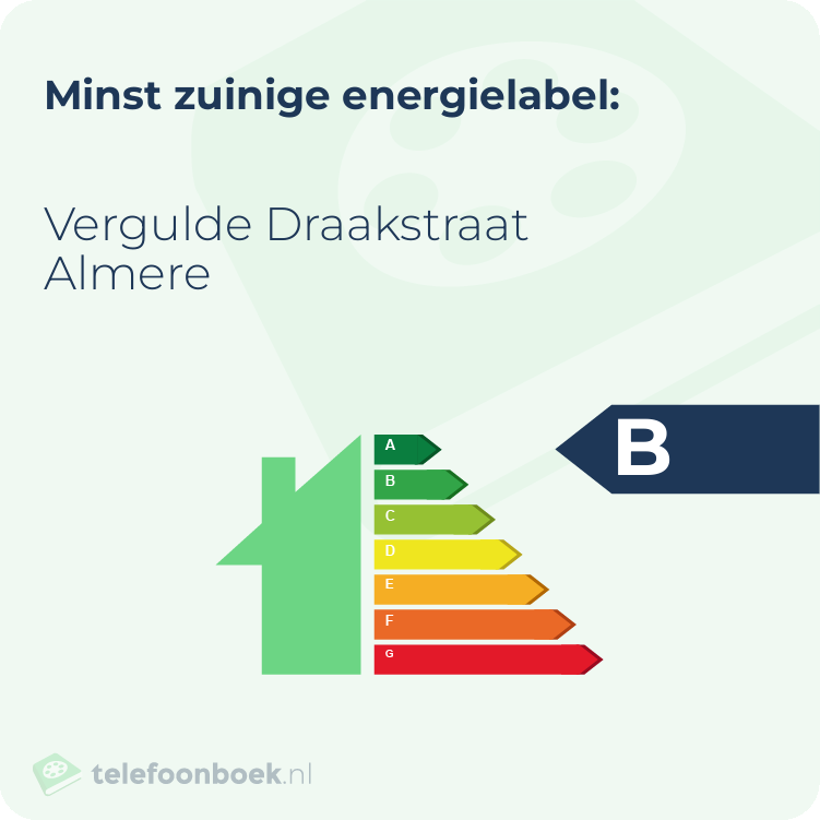 Energielabel Vergulde Draakstraat Almere | Minst zuinig