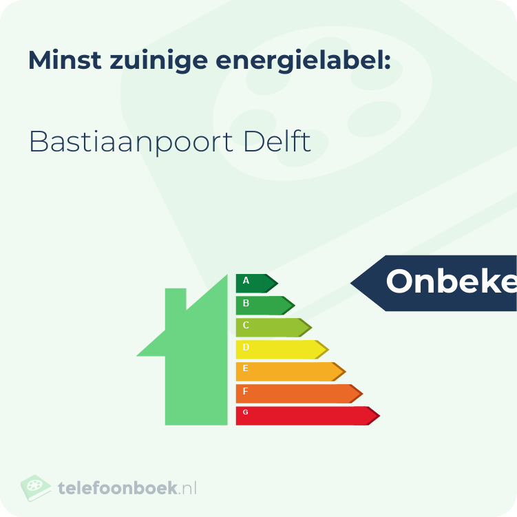 Energielabel Bastiaanpoort Delft | Minst zuinig