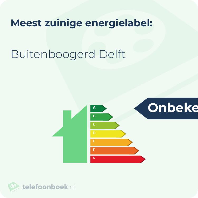 Energielabel Buitenboogerd Delft | Meest zuinig