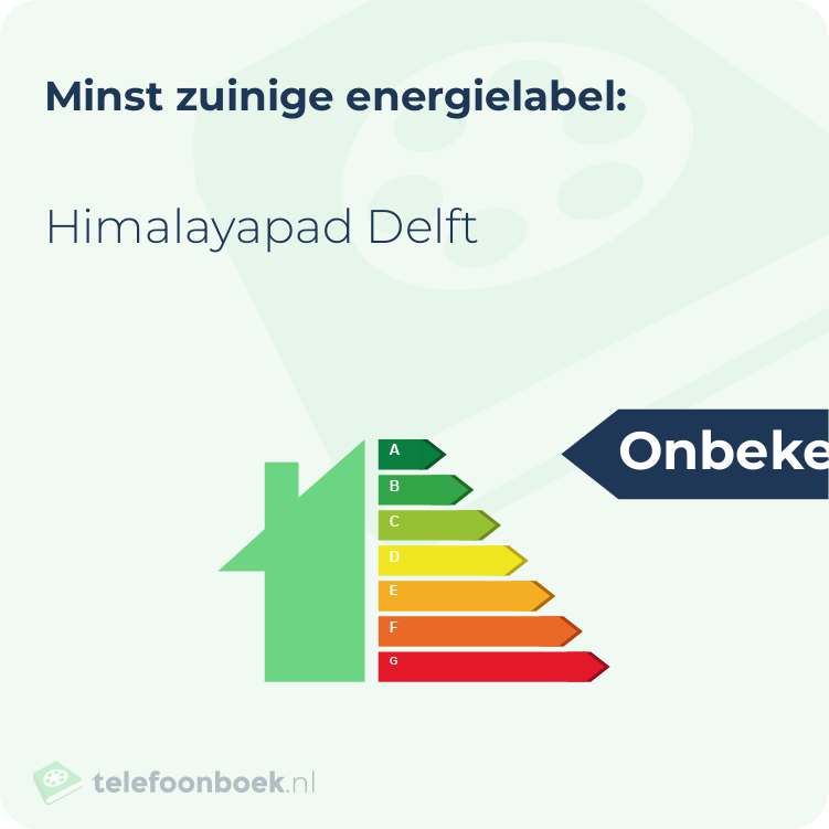 Energielabel Himalayapad Delft | Minst zuinig