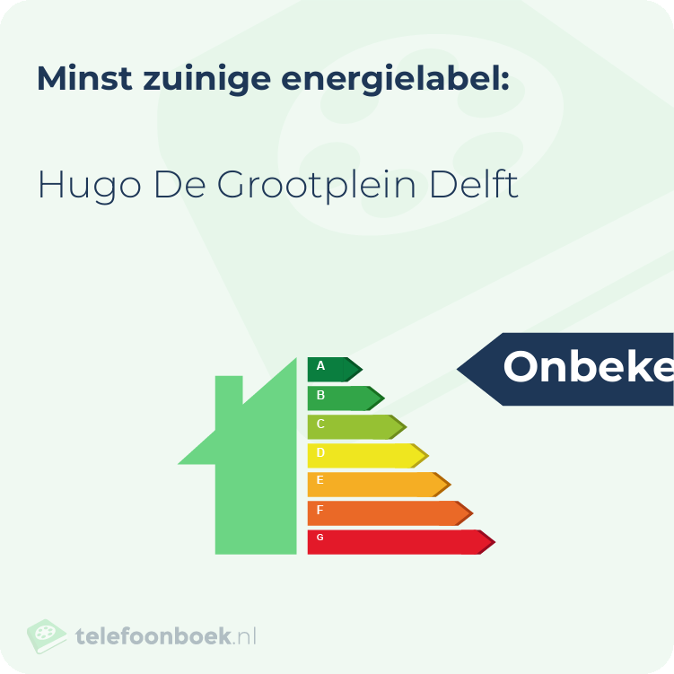 Energielabel Hugo De Grootplein Delft | Minst zuinig