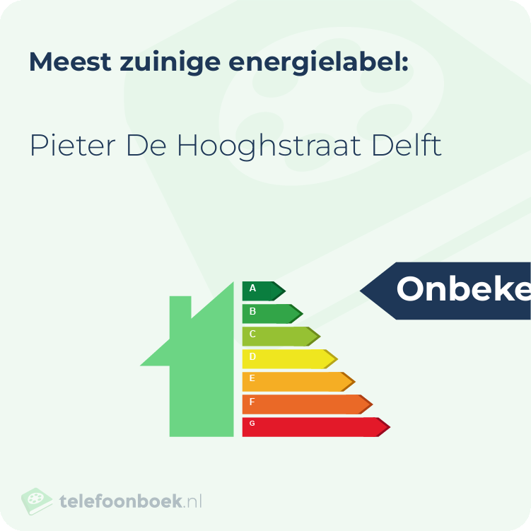 Energielabel Pieter De Hooghstraat Delft | Meest zuinig