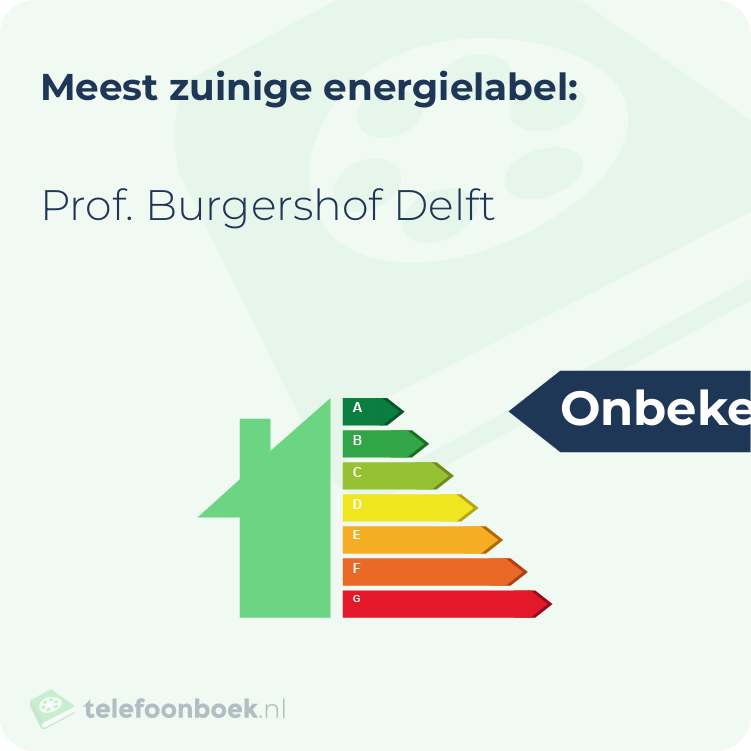 Energielabel Prof. Burgershof Delft | Meest zuinig