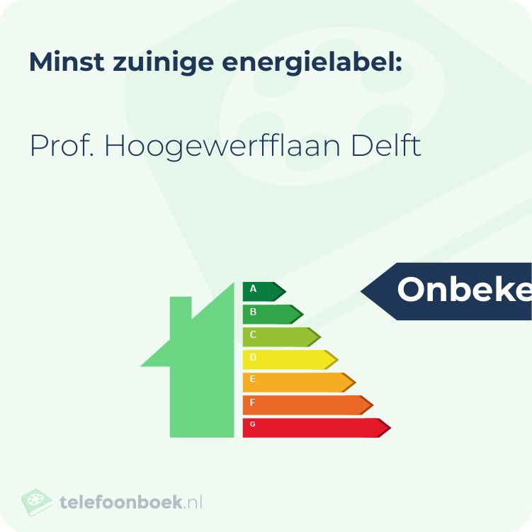 Energielabel Prof. Hoogewerfflaan Delft | Minst zuinig