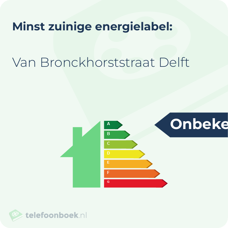 Energielabel Van Bronckhorststraat Delft | Minst zuinig