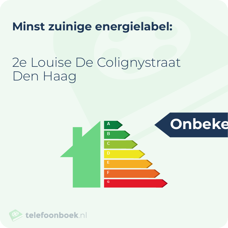 Energielabel 2e Louise De Colignystraat Den Haag | Minst zuinig