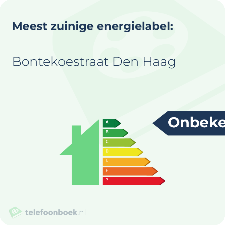 Energielabel Bontekoestraat Den Haag | Meest zuinig