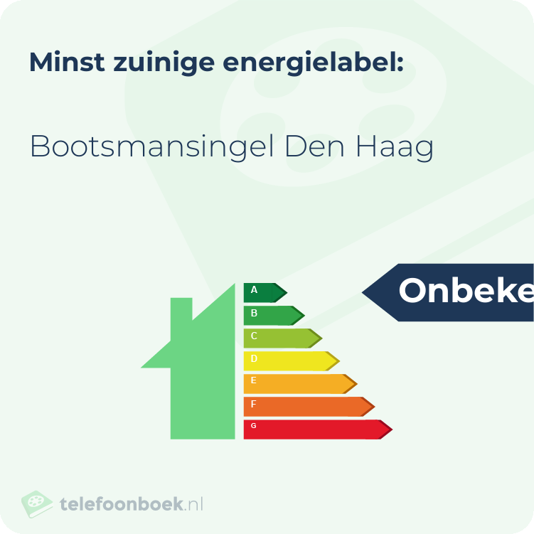 Energielabel Bootsmansingel Den Haag | Minst zuinig