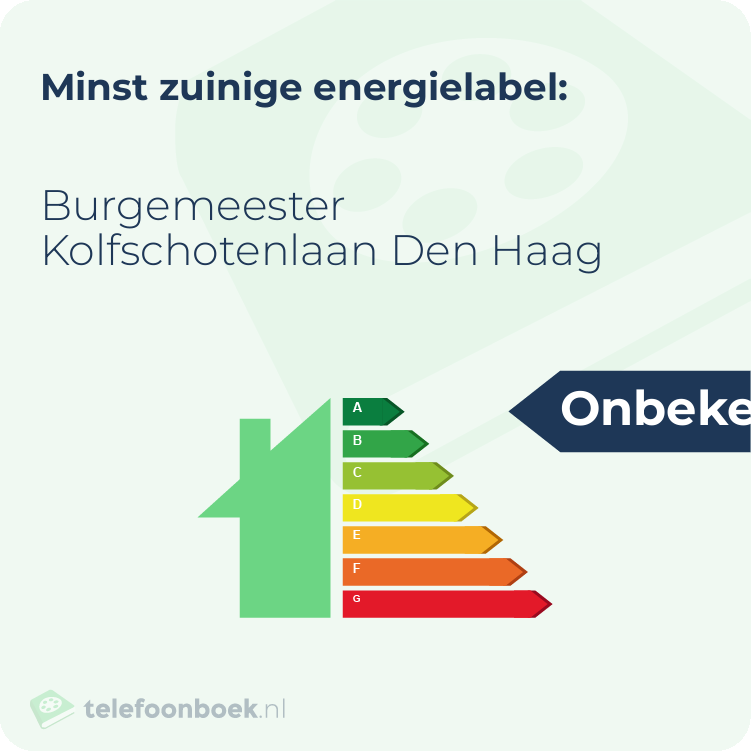 Energielabel Burgemeester Kolfschotenlaan Den Haag | Minst zuinig