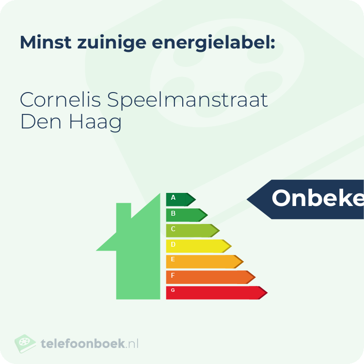 Energielabel Cornelis Speelmanstraat Den Haag | Minst zuinig