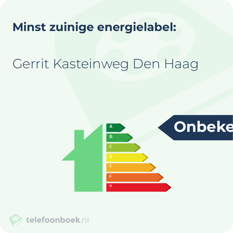 Energielabel Gerrit Kasteinweg Den Haag | Minst zuinig