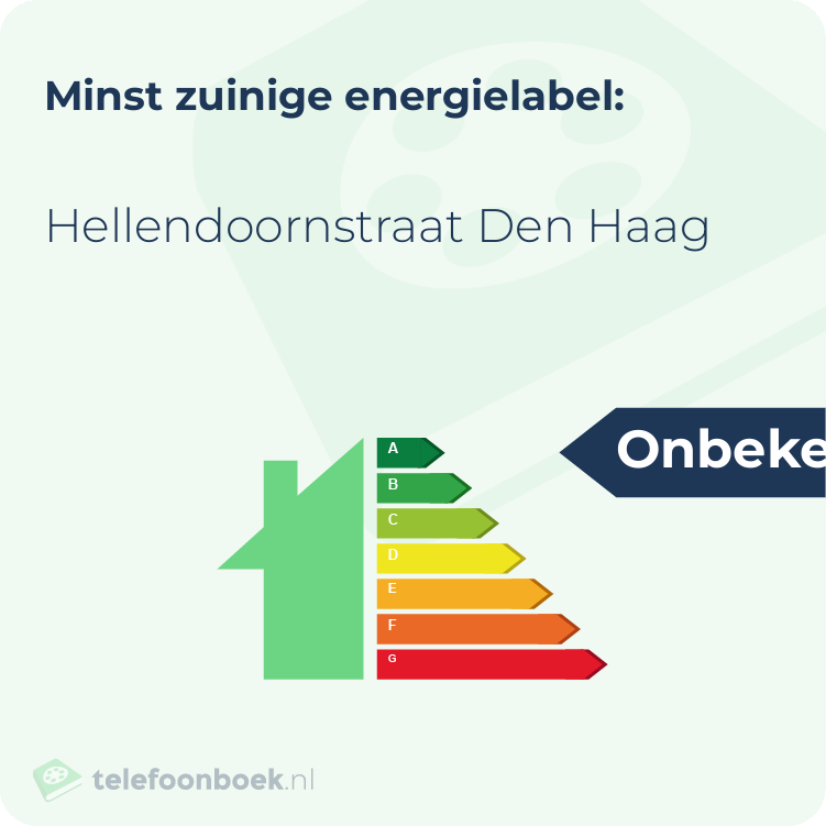 Energielabel Hellendoornstraat Den Haag | Minst zuinig