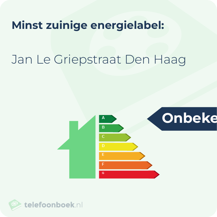 Energielabel Jan Le Griepstraat Den Haag | Minst zuinig