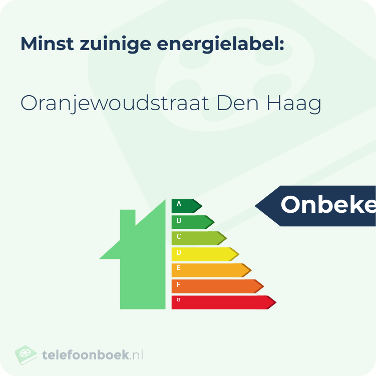 Energielabel Oranjewoudstraat Den Haag | Minst zuinig