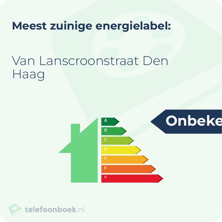Energielabel Van Lanscroonstraat Den Haag | Meest zuinig
