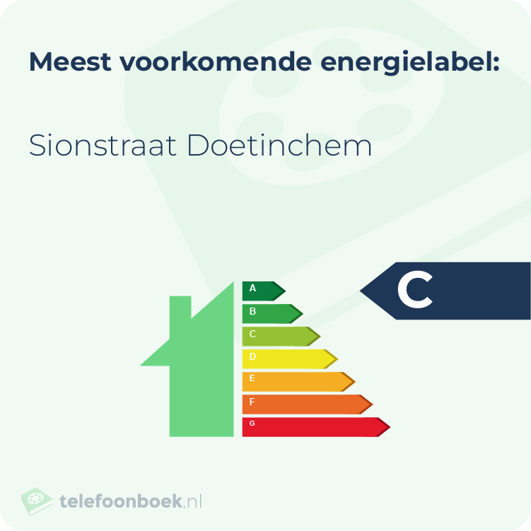 Energielabel Sionstraat Doetinchem | Meest voorkomend