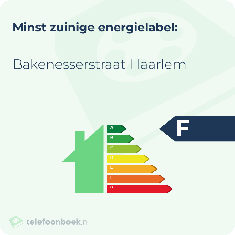 Energielabel Bakenesserstraat Haarlem | Minst zuinig
