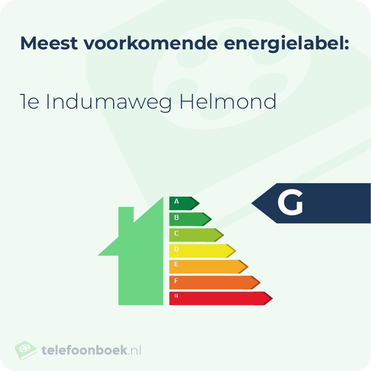 Energielabel 1e Indumaweg Helmond | Meest voorkomend