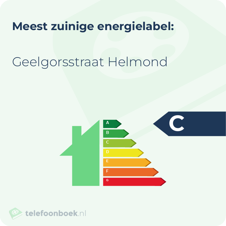 Energielabel Geelgorsstraat Helmond | Meest zuinig