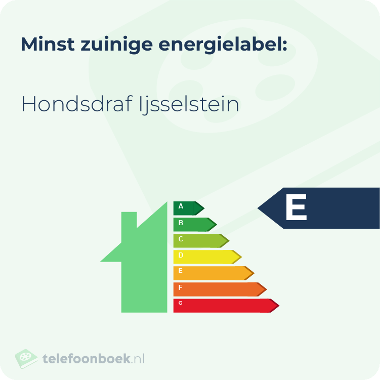 Energielabel Hondsdraf Ijsselstein | Minst zuinig