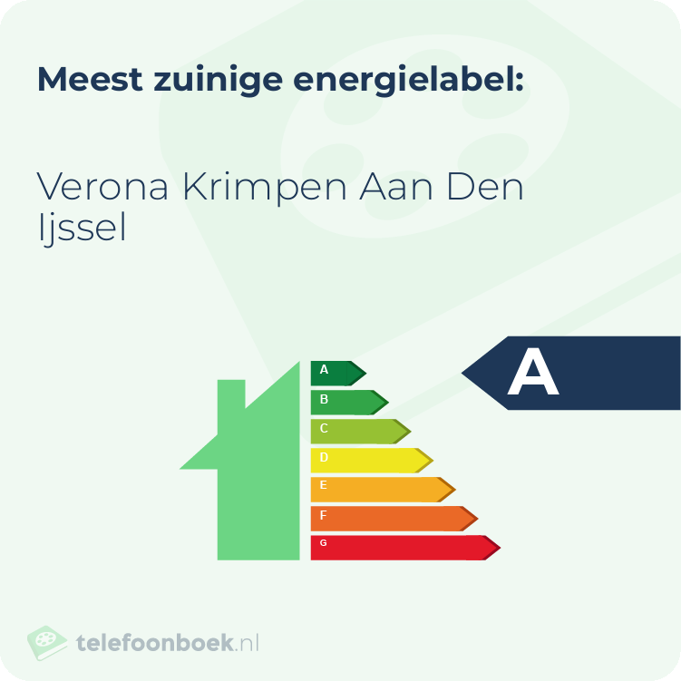 Energielabel Verona Krimpen Aan Den Ijssel | Meest zuinig