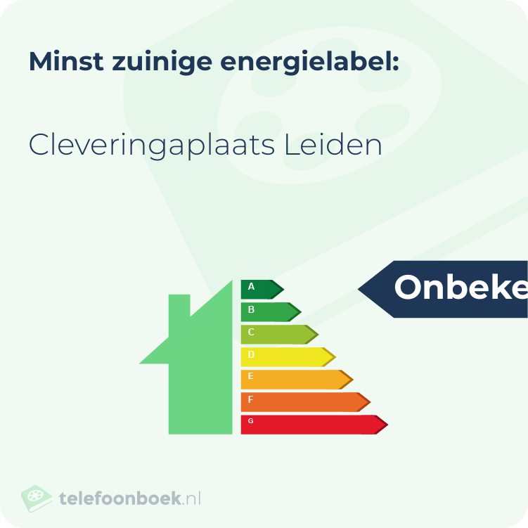 Energielabel Cleveringaplaats Leiden | Minst zuinig